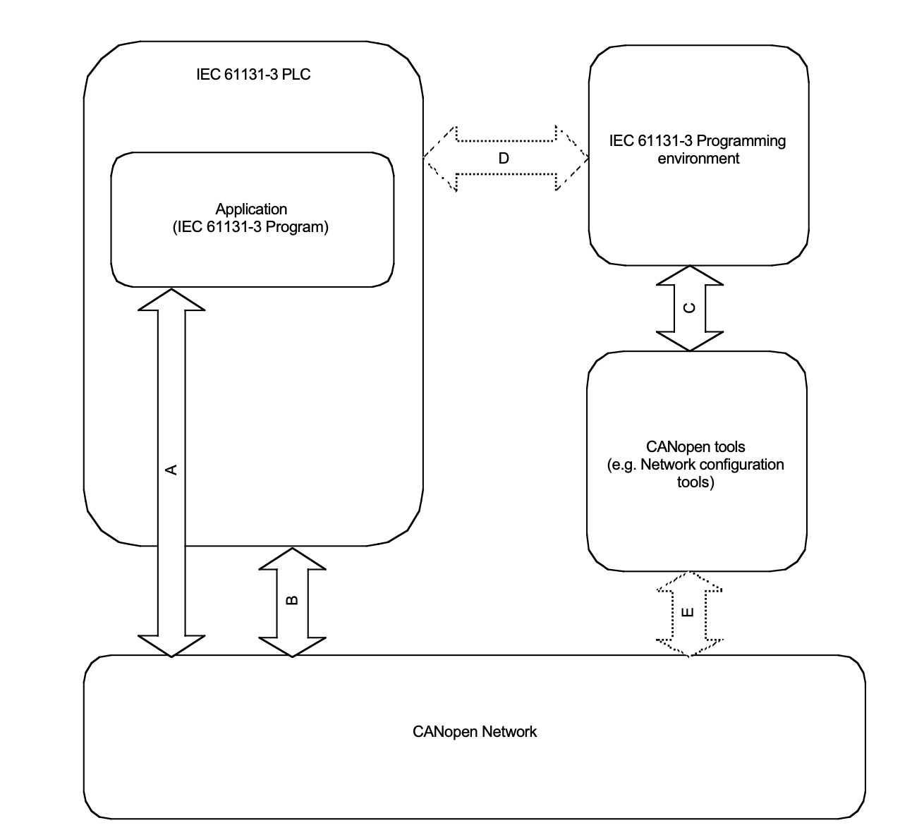 ../_images/CiA405-Interfaces.jpeg