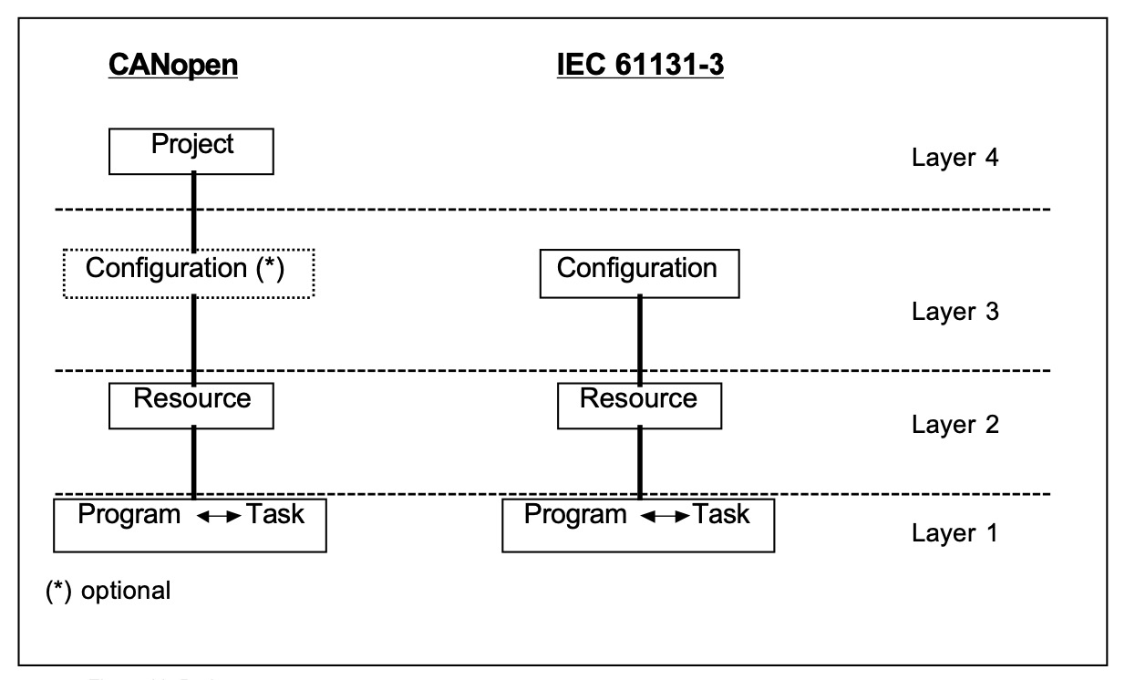 ../_images/CiA405-Project-structure.jpeg