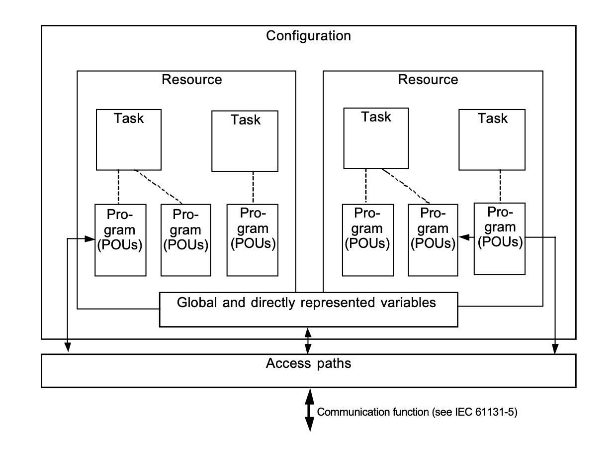 ../_images/CiA405-software-organisation.jpeg