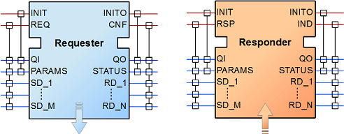 ../_images/IEC61499-10.png