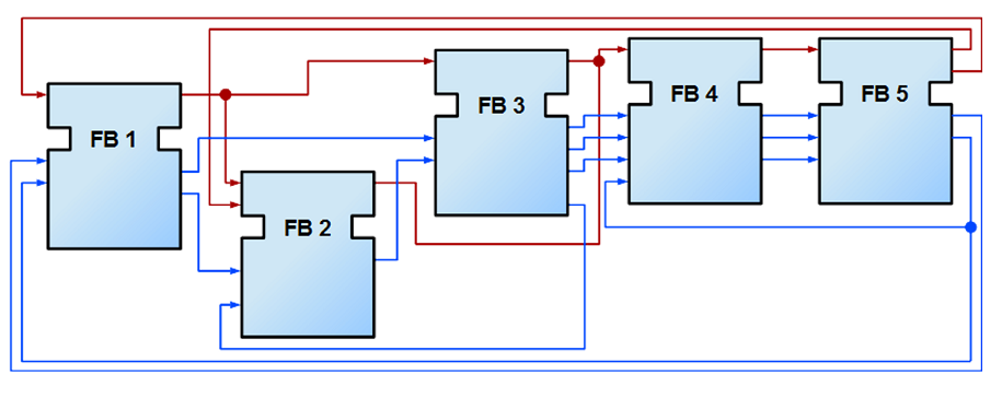 ../_images/IEC61499-4.png