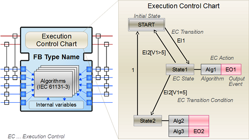 ../_images/IEC61499-8.png