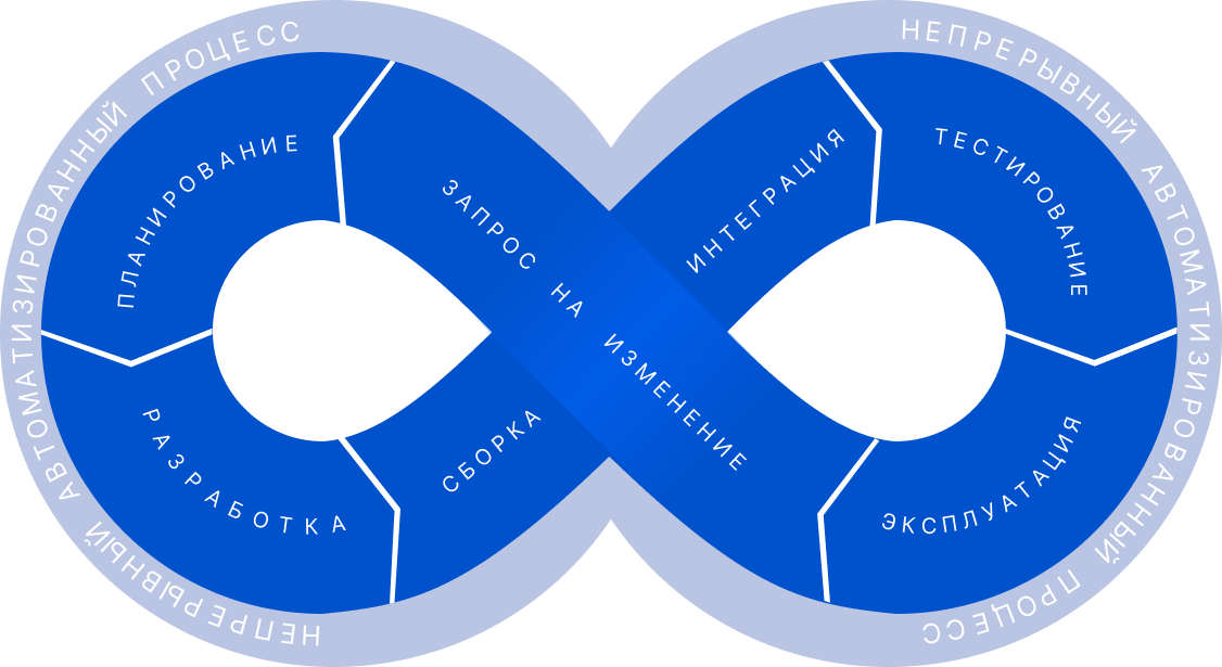 ../_images/devops-process.png