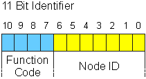 ../_images/idcode.gif